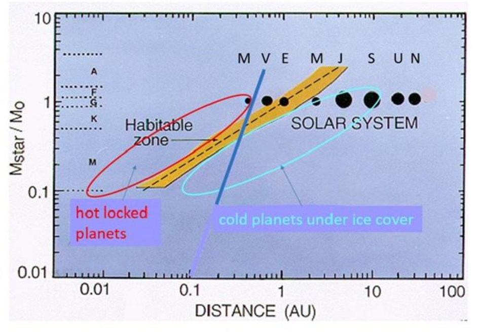 Hebrew University: Rethinking where life could exist beyond earth ...